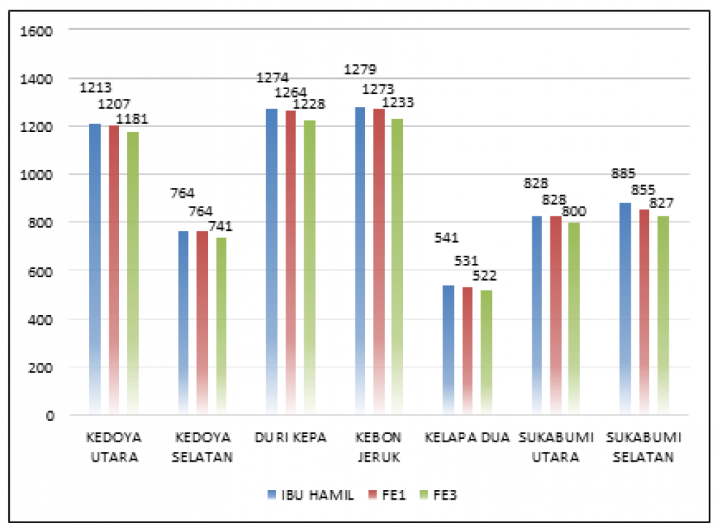 Puskesmas Kec Kebon Jeruk Data Kesehatan